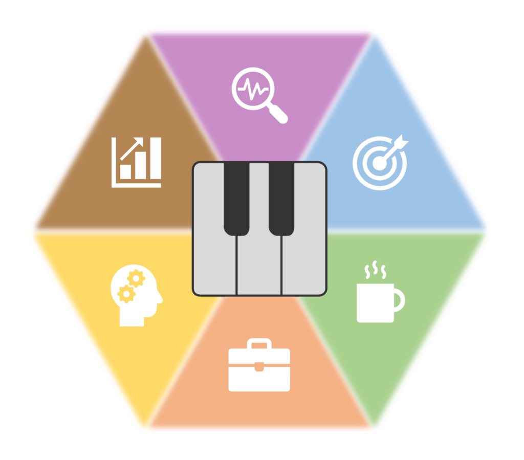 metóda efektívny klavír schéma
