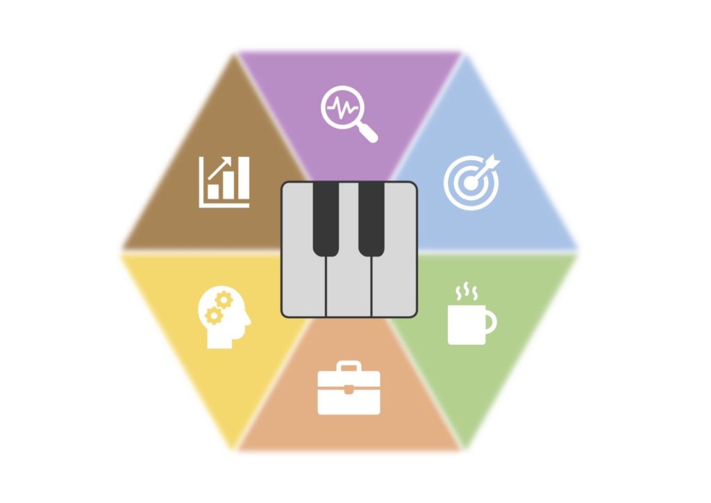 metóda efektívny klavír logo